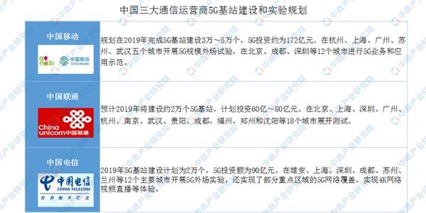 中国联通最新裁员计划，挑战与机遇交织