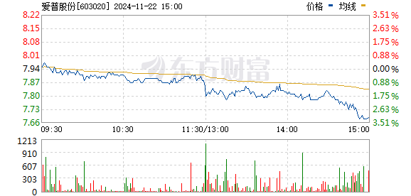 爱普股份最新动态全面解读