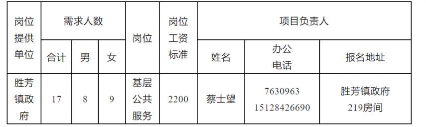 胜芳地区XXXX年最新招工信息全面解析