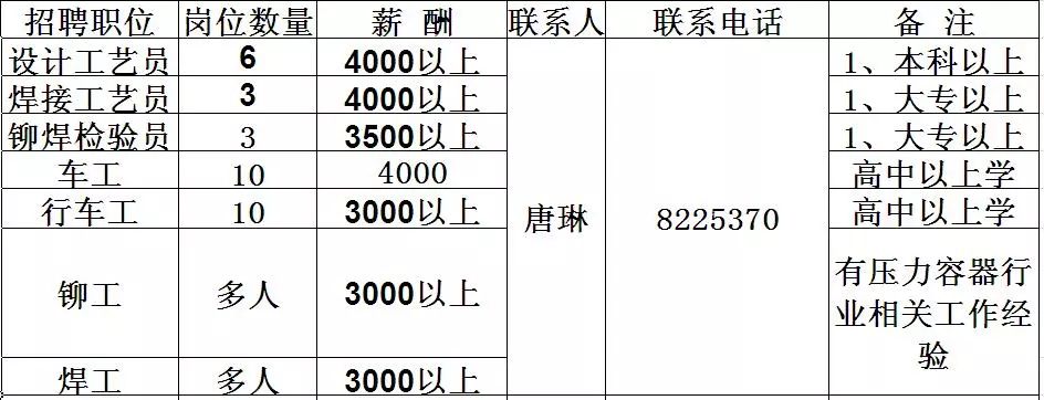 温江普工最新招聘信息全解析，招聘内容与探讨