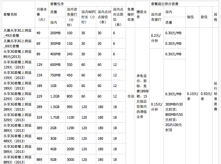 电信流量包最新价格表，全面解读与深度分析指南