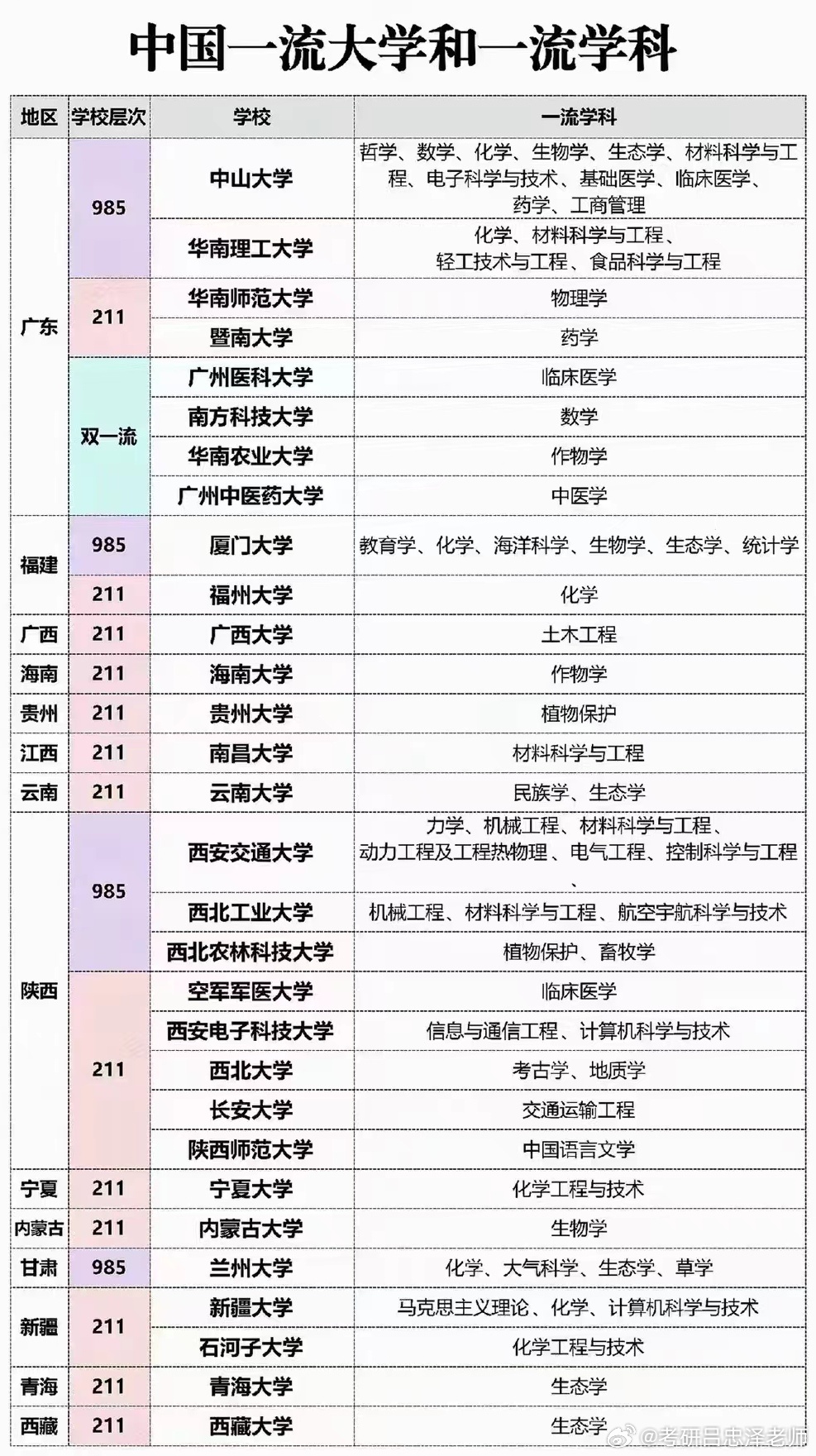 国家双一流最新动态，迈向高质量发展新时代