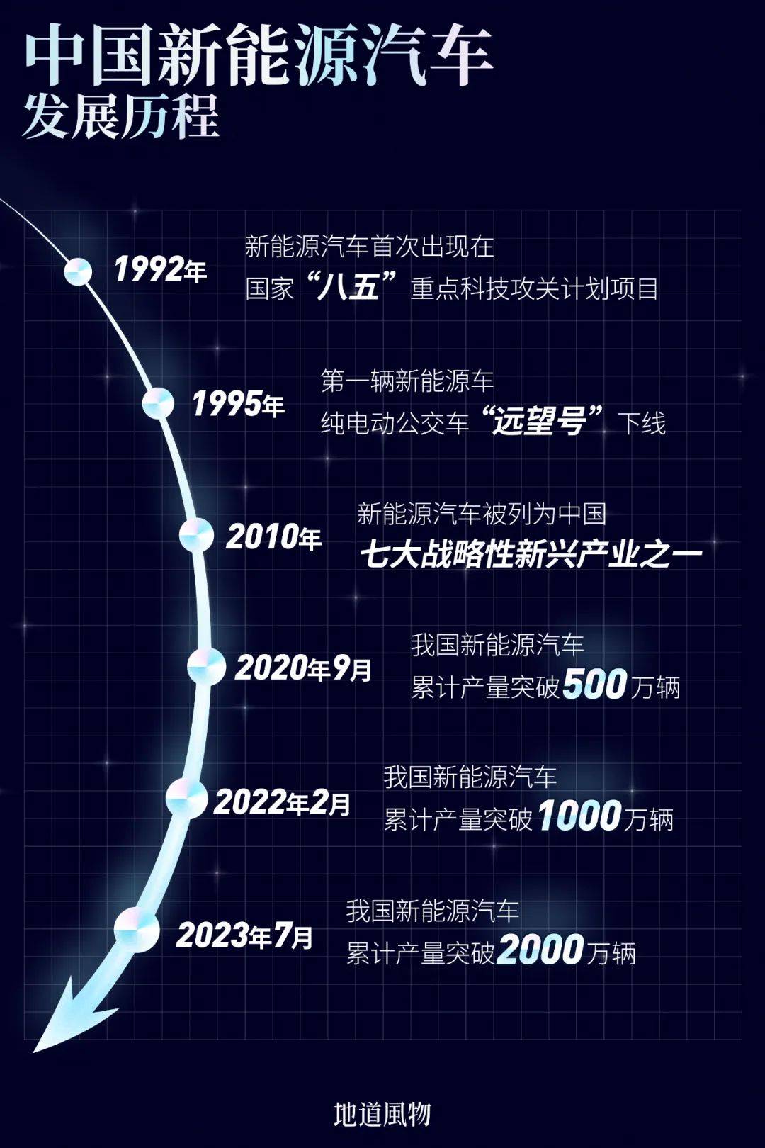 中国最新新能源发现，绿色发展的强大推动力