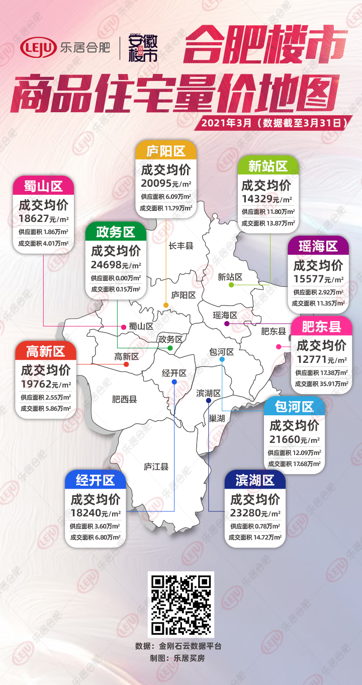 合肥市最新楼盘价格概览与趋势分析